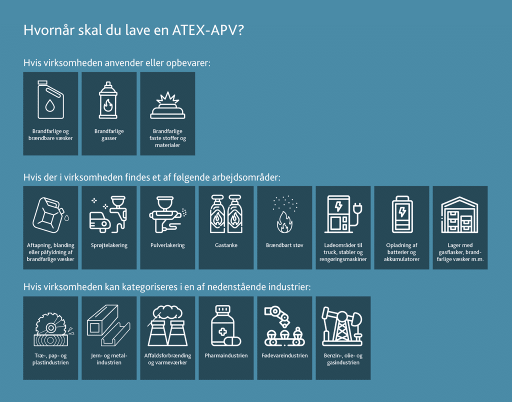 Hvornår skal du lave en ATEX-APV