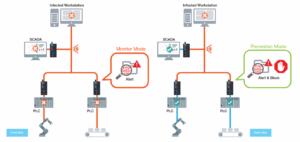 Moxa EtherCatch and EtherFire graphical representation of functions
