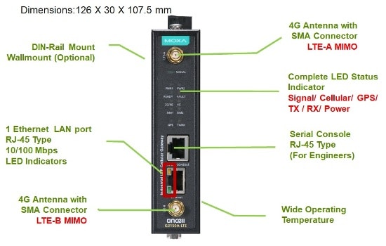 4g/lte modem gateway dimensions