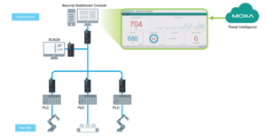 Moxa EtherFire graphic illustration of function