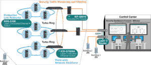 network-segmentation-for-cybersecurity